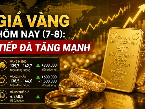 Giá vàng hôm nay (7/8): Vàng trong nước và thế giới tiếp đà tăng mạnh