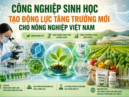 Công nghiệp sinh học tạo động lực tăng trưởng mới cho nông nghiệp Việt Nam