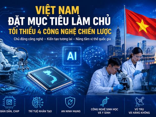 Việt Nam đặt mục tiêu làm chủ ít nhất 4 công nghệ chiến lược vào năm 2030