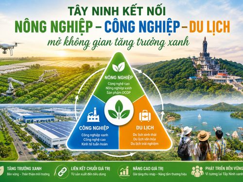 Tây Ninh kết nối nông nghiệp, công nghiệp và du lịch, mở không gian tăng trưởng xanh