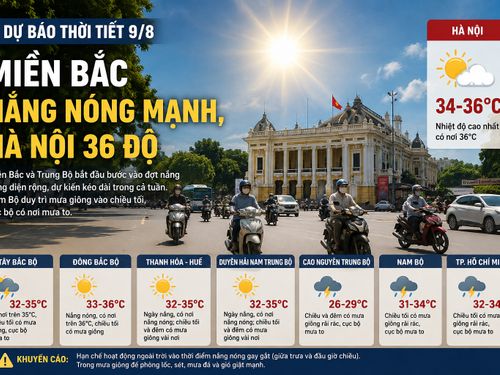 Dự báo thời tiết hôm nay (9-8): Miền Bắc nắng nóng mạnh, Hà Nội có nơi 36 độ