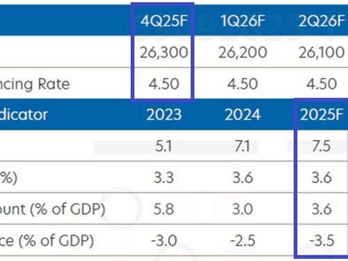 Ngân hàng Singapore nâng dự báo tăng trưởng GDP Việt Nam 2025