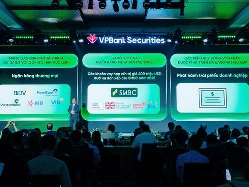 VPBankS IPO: Cộng hưởng hệ sinh thái, tăng tốc bứt phá