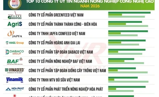 Top 10 doanh nghiệp uy tín ngành Nông nghiệp công nghệ cao năm 2026: Công nghệ phải gắn với hiệu quả