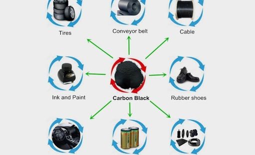 Giảm phát thải carbon trong sản xuất công nghiệp địa phương