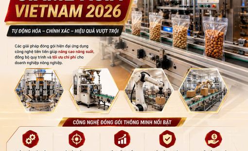 Dây chuyền đóng gói thông minh sẽ góp mặt tại CIAME Asia Vietnam 2026