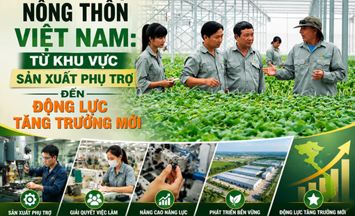 Công nghiệp nông thôn Việt Nam: Từ khu vực sản xuất phụ trợ đến động lực tăng trưởng mới