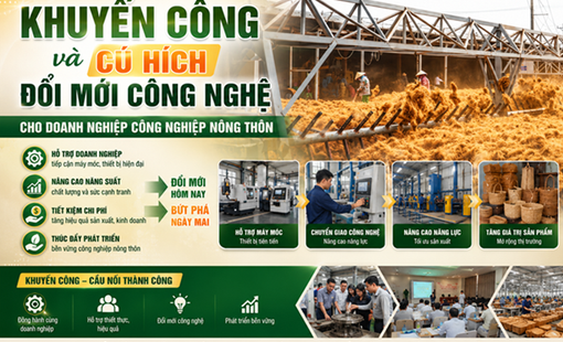 Khuyến công và cú hích đổi mới công nghệ cho doanh nghiệp công nghiệp nông thôn