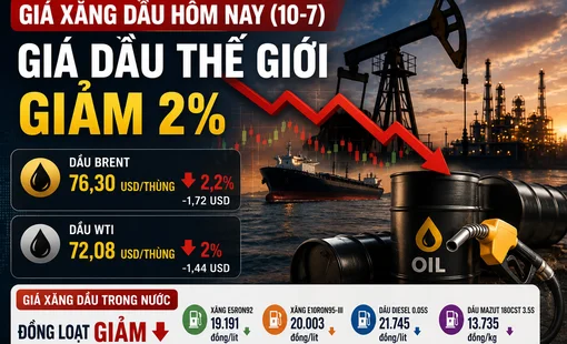 Giá xăng dầu hôm nay (10-7): Giá dầu thế giới giảm khoảng 2%, xăng dầu trong nước tiếp tục hạ nhiệt