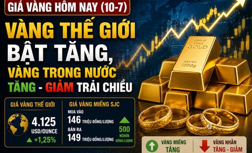 Giá vàng hôm nay (10-7): Vàng thế giới bật tăng, vàng trong nước tăng - giảm trái chiều