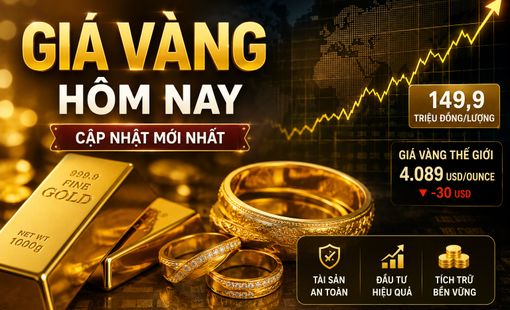 Giá vàng ngày 16/7 đảo chiều tăng mạnh, vàng miếng tiến sát mốc 149 triệu đồng/lượng