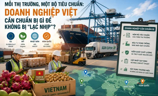 Mỗi thị trường, một bộ tiêu chuẩn: Doanh nghiệp Việt cần chuẩn bị gì để không bị "lạc nhịp"?