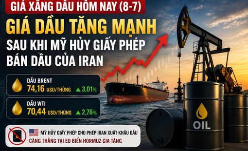 Giá xăng dầu hôm nay (8-7): Giá dầu thế giới tăng hơn 5% sau động thái cứng rắn của Mỹ với Iran