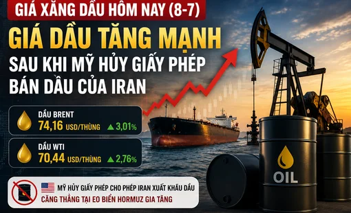 Giá xăng dầu hôm nay (8-7): Giá dầu thế giới tăng hơn 5% sau động thái cứng rắn của Mỹ với Iran