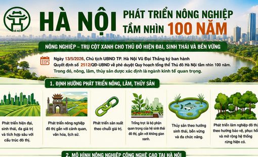 [Infographic] Hà Nội phát triển nông nghiệp tầm nhìn 100 năm