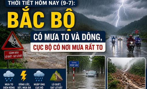 Thời tiết hôm nay (9-7): Bắc Bộ mưa to diện rộng, nhiều nơi có thể vượt 250mm