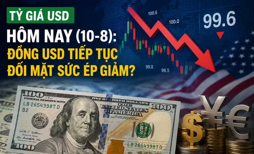 Tỷ giá USD hôm nay (10-8): Đồng bạc xanh tiếp tục chịu sức ép giảm?
