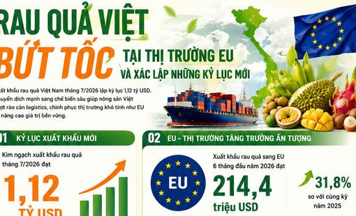 [Infographic] Rau quả việt bứt tốc tại thị trường EU và xác lập những kỷ ục mới