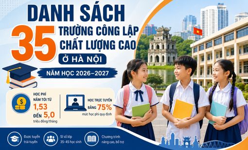 [Infographic] Danh sách và mức học phí cho 35 trường công lập chất lượng cao năm học 2026-2027 tại Hà Nội