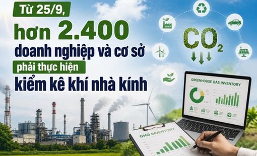 Từ 25/9, hơn 2.400 doanh nghiệp và cơ sở phải thực hiện kiểm kê khí nhà kính