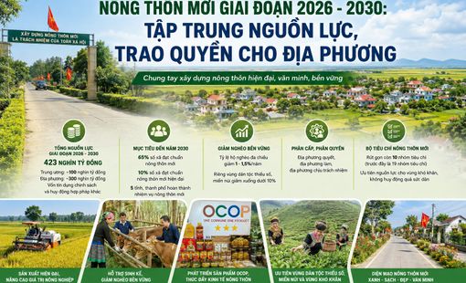 Nông thôn mới giai đoạn 2026 - 2030: Tập trung nguồn lực, trao quyền cho địa phương