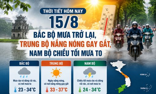Thời tiết hôm nay 15/8: Bắc Bộ mưa trở lại, Trung Bộ nắng nóng gay gắt
