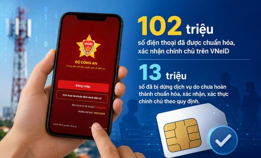102 triệu thuê bao đã xác nhận chính chủ trên VNeID, 13 triệu số bị dừng dịch vụ