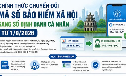 [Infographic] Từ 1/9/2026, chuyển mã số bảo hiểm xã hội sang số định danh cá nhân