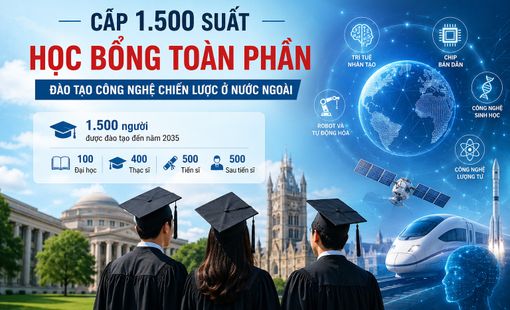 1.500 suất học bổng toàn phần đào tạo nhân lực công nghệ chiến lược tại các đại học hàng đầu thế giới
