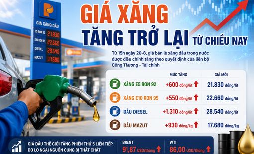 Giá xăng tăng trở lại, dầu diesel vượt 28.500 đồng/lít