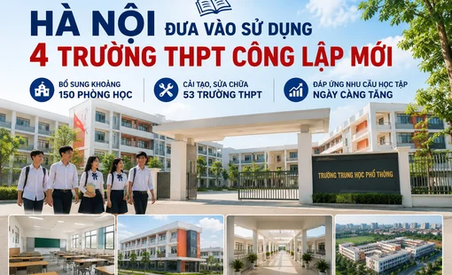 Hà Nội đưa vào sử dụng 4 trường THPT công lập mới trong năm học 2026-2027