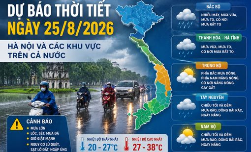 Dự báo thời tiết ngày 25/8: Hà Nội có mưa dông, Bắc Bộ và Bắc Trung Bộ tiếp tục mưa lớn