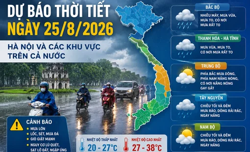 Dự báo thời tiết ngày 25/8: Hà Nội có mưa dông, Bắc Bộ và Bắc Trung Bộ tiếp tục mưa lớn
