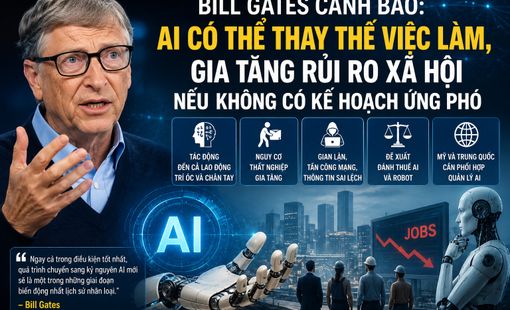 Bill Gates cảnh báo AI có thể làm đảo lộn việc làm và xã hội nếu thiếu kế hoạch ứng phó