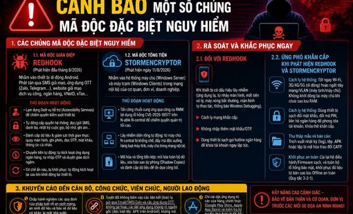 Công an Hà Nội cảnh báo 2 chủng mã độc đặc biệt nguy hiểm