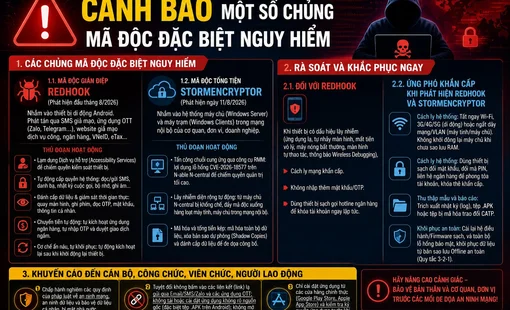 Công an Hà Nội cảnh báo 2 chủng mã độc đặc biệt nguy hiểm