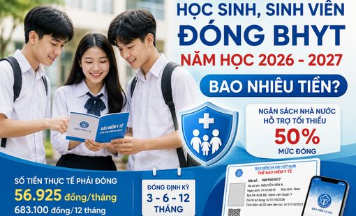 Học sinh, sinh viên đóng BHYT năm học 2026 - 2027 bao nhiêu?