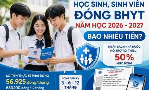 Học sinh, sinh viên đóng BHYT năm học 2026 - 2027 bao nhiêu?