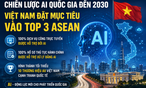 Chiến lược quốc gia về AI: Việt Nam đặt mục tiêu vào nhóm 3 nước dẫn đầu ASEAN năm 2030
