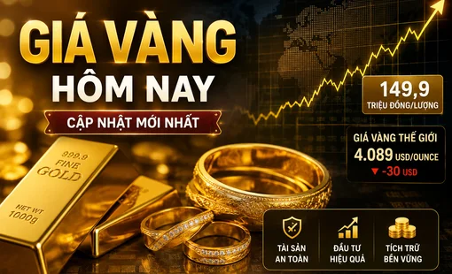 Giá vàng hôm nay (5/8): Vàng miếng giảm 500.000 đồng/lượng, vàng thế giới bật tăng lên 4.076 USD/ounce