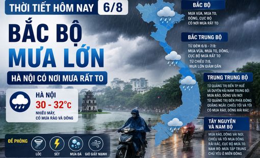 Thời tiết hôm nay (6/8): Bắc Bộ mưa lớn, Hà Nội có nơi mưa rất to
