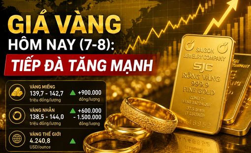 Giá vàng hôm nay (7/8): Vàng trong nước và thế giới tiếp đà tăng mạnh