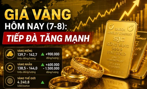 Giá vàng hôm nay (7/8): Vàng trong nước và thế giới tiếp đà tăng mạnh