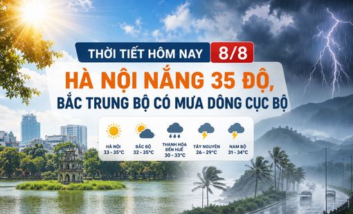 Thời tiết hôm nay 8/8: Hà Nội nắng 35 độ, Bắc Trung Bộ mưa dông cục bộ