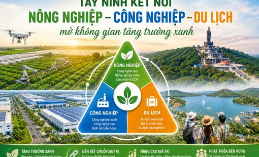 Tây Ninh kết nối nông nghiệp, công nghiệp và du lịch, mở không gian tăng trưởng xanh