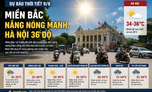 Dự báo thời tiết hôm nay (9-8): Miền Bắc nắng nóng mạnh, Hà Nội có nơi 36 độ
