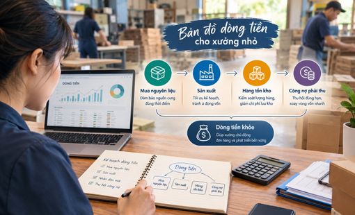 Xưởng nhỏ cũng cần một “bản đồ dòng tiền”