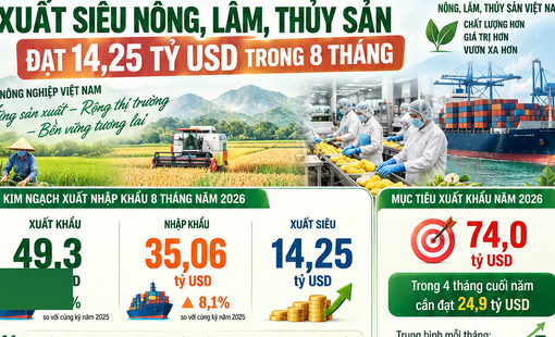 [Infographic] Xuất siêu nông, lâm, thủy sản đạt 14,25 tỷ USD trong 8 tháng