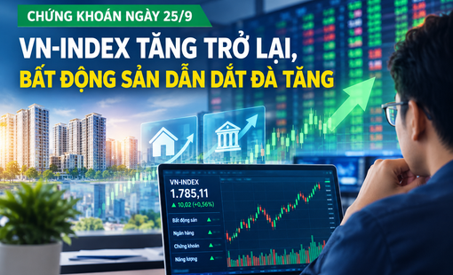 Chứng khoán ngày 25/9: VN-Index tăng trở lại, bất động sản dẫn dắt đà tăng