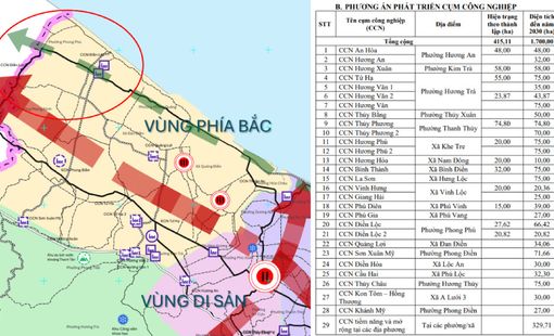 Toàn cảnh triển khai các cụm công nghiệp TP Huế theo quy hoạch mới